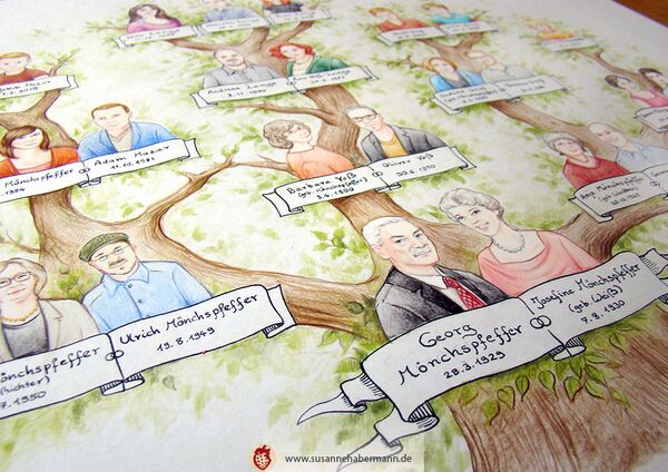 Ausschnitt eines Stammbaums -  mehrere Paare, darunter jeweils ein Banner mit Namen und Geburtsdaten, im Hintergrund ein Baum - Zeichnung Buntstift und Tusche auf Papier -Stammbaum malen lassen