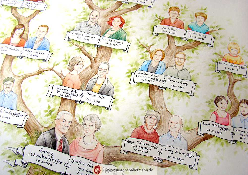 Ausschnitt eines Stammbaums -  mehrere Paare, darunter jeweils ein Banner mit Namen und Geburtsdaten, im Hintergrund ein Baum - Zeichnung Buntstift und Tusche auf Papier - Stammbaum malen lassen
