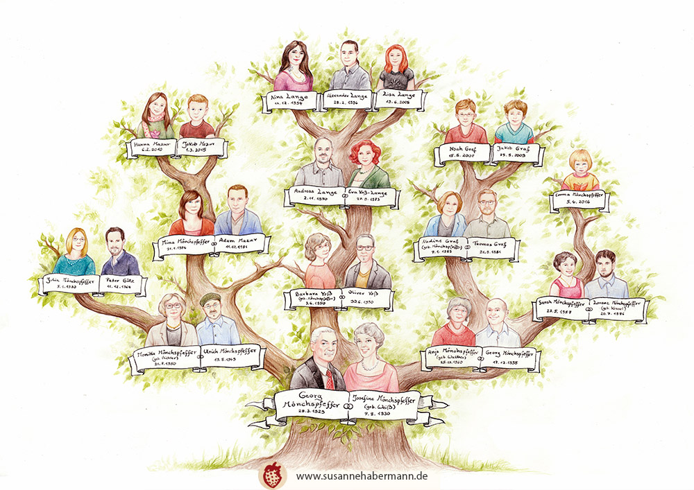 Stammbaum -  Alle Mitglieder einer Familie, darunter jeweils ein Banner mit Namen und Geburtsdaten, im Hintergrund ein Baum - Zeichnung Buntstift und Tusche auf Papier - Stammbaum malen lassen